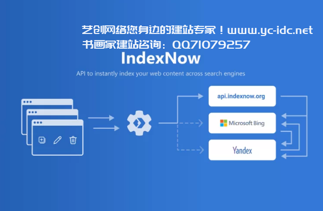 IndexNow是什么？